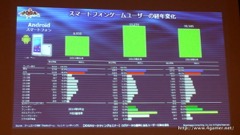 画像ギャラリー No.020のサムネイル画像 / ゲームエイジ総研によるゲーム市場分析とPRIORI DATAの海外進出に関するプレゼンが行われた，JOGAマーケティングセミナーをレポート