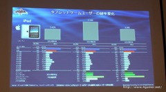 画像ギャラリー No.021のサムネイル画像 / ゲームエイジ総研によるゲーム市場分析とPRIORI DATAの海外進出に関するプレゼンが行われた，JOGAマーケティングセミナーをレポート