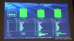 画像ギャラリー No.022のサムネイル画像 / ゲームエイジ総研によるゲーム市場分析とPRIORI DATAの海外進出に関するプレゼンが行われた，JOGAマーケティングセミナーをレポート