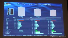 画像ギャラリー No.023のサムネイル画像 / ゲームエイジ総研によるゲーム市場分析とPRIORI DATAの海外進出に関するプレゼンが行われた，JOGAマーケティングセミナーをレポート