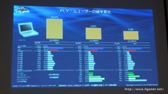画像ギャラリー No.024のサムネイル画像 / ゲームエイジ総研によるゲーム市場分析とPRIORI DATAの海外進出に関するプレゼンが行われた，JOGAマーケティングセミナーをレポート