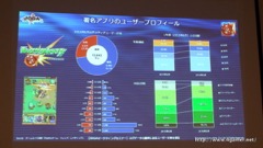 画像ギャラリー No.025のサムネイル画像 / ゲームエイジ総研によるゲーム市場分析とPRIORI DATAの海外進出に関するプレゼンが行われた，JOGAマーケティングセミナーをレポート