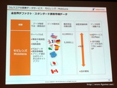 画像ギャラリー No.040のサムネイル画像 / ゲームエイジ総研によるゲーム市場分析とPRIORI DATAの海外進出に関するプレゼンが行われた，JOGAマーケティングセミナーをレポート