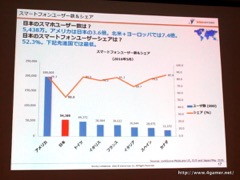 画像ギャラリー No.042のサムネイル画像 / ゲームエイジ総研によるゲーム市場分析とPRIORI DATAの海外進出に関するプレゼンが行われた，JOGAマーケティングセミナーをレポート