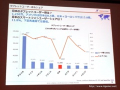 画像ギャラリー No.043のサムネイル画像 / ゲームエイジ総研によるゲーム市場分析とPRIORI DATAの海外進出に関するプレゼンが行われた，JOGAマーケティングセミナーをレポート