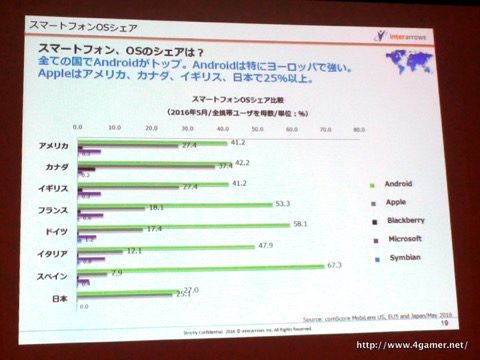 画像ギャラリー No.044のサムネイル画像 / ゲームエイジ総研によるゲーム市場分析とPRIORI DATAの海外進出に関するプレゼンが行われた，JOGAマーケティングセミナーをレポート