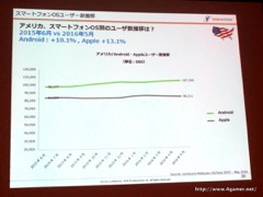 画像ギャラリー No.045のサムネイル画像 / ゲームエイジ総研によるゲーム市場分析とPRIORI DATAの海外進出に関するプレゼンが行われた，JOGAマーケティングセミナーをレポート