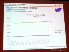 画像ギャラリー No.046のサムネイル画像 / ゲームエイジ総研によるゲーム市場分析とPRIORI DATAの海外進出に関するプレゼンが行われた，JOGAマーケティングセミナーをレポート