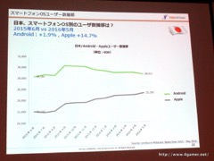 画像ギャラリー No.047のサムネイル画像 / ゲームエイジ総研によるゲーム市場分析とPRIORI DATAの海外進出に関するプレゼンが行われた，JOGAマーケティングセミナーをレポート