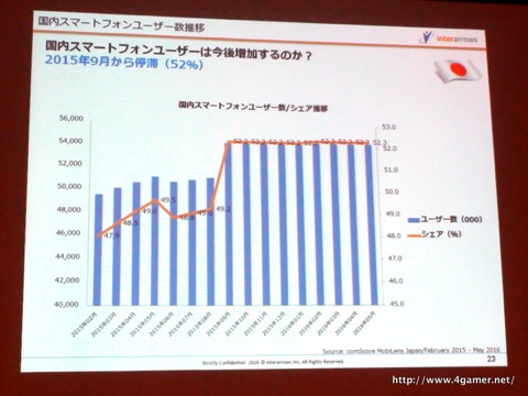 画像ギャラリー No.048のサムネイル画像 / ゲームエイジ総研によるゲーム市場分析とPRIORI DATAの海外進出に関するプレゼンが行われた，JOGAマーケティングセミナーをレポート