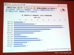画像ギャラリー No.049のサムネイル画像 / ゲームエイジ総研によるゲーム市場分析とPRIORI DATAの海外進出に関するプレゼンが行われた，JOGAマーケティングセミナーをレポート