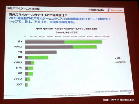 画像ギャラリー No.051のサムネイル画像 / ゲームエイジ総研によるゲーム市場分析とPRIORI DATAの海外進出に関するプレゼンが行われた，JOGAマーケティングセミナーをレポート
