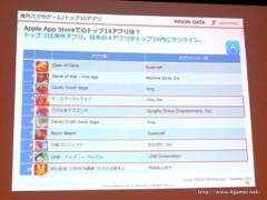 画像ギャラリー No.053のサムネイル画像 / ゲームエイジ総研によるゲーム市場分析とPRIORI DATAの海外進出に関するプレゼンが行われた，JOGAマーケティングセミナーをレポート