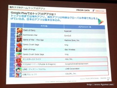画像ギャラリー No.054のサムネイル画像 / ゲームエイジ総研によるゲーム市場分析とPRIORI DATAの海外進出に関するプレゼンが行われた，JOGAマーケティングセミナーをレポート