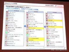 画像ギャラリー No.055のサムネイル画像 / ゲームエイジ総研によるゲーム市場分析とPRIORI DATAの海外進出に関するプレゼンが行われた，JOGAマーケティングセミナーをレポート