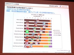 画像ギャラリー No.056のサムネイル画像 / ゲームエイジ総研によるゲーム市場分析とPRIORI DATAの海外進出に関するプレゼンが行われた，JOGAマーケティングセミナーをレポート
