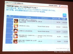 画像ギャラリー No.057のサムネイル画像 / ゲームエイジ総研によるゲーム市場分析とPRIORI DATAの海外進出に関するプレゼンが行われた，JOGAマーケティングセミナーをレポート