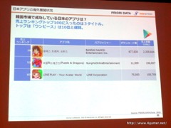 画像ギャラリー No.058のサムネイル画像 / ゲームエイジ総研によるゲーム市場分析とPRIORI DATAの海外進出に関するプレゼンが行われた，JOGAマーケティングセミナーをレポート