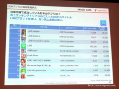 画像ギャラリー No.059のサムネイル画像 / ゲームエイジ総研によるゲーム市場分析とPRIORI DATAの海外進出に関するプレゼンが行われた，JOGAマーケティングセミナーをレポート
