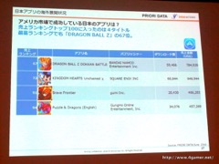 画像ギャラリー No.060のサムネイル画像 / ゲームエイジ総研によるゲーム市場分析とPRIORI DATAの海外進出に関するプレゼンが行われた，JOGAマーケティングセミナーをレポート