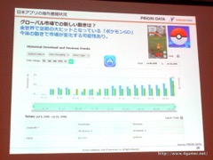 画像ギャラリー No.061のサムネイル画像 / ゲームエイジ総研によるゲーム市場分析とPRIORI DATAの海外進出に関するプレゼンが行われた，JOGAマーケティングセミナーをレポート