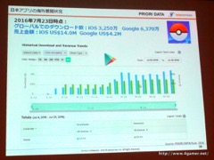 画像ギャラリー No.062のサムネイル画像 / ゲームエイジ総研によるゲーム市場分析とPRIORI DATAの海外進出に関するプレゼンが行われた，JOGAマーケティングセミナーをレポート