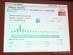 画像ギャラリー No.063のサムネイル画像 / ゲームエイジ総研によるゲーム市場分析とPRIORI DATAの海外進出に関するプレゼンが行われた，JOGAマーケティングセミナーをレポート