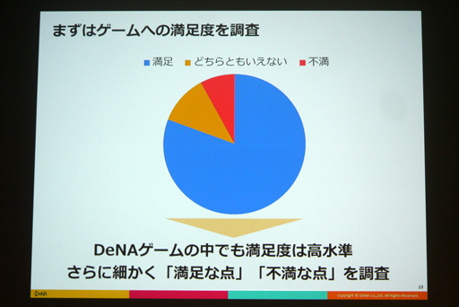 画像ギャラリー No.005のサムネイル画像 / ［CEDEC 2016］感情を伴うデータで，より的確な運営を。「スマホゲーム分析の一歩先へ 〜ユーザー行動ログとユーザーの感情を結びつける新しい分析手法〜」をレポート