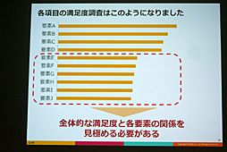画像ギャラリー No.007のサムネイル画像 / ［CEDEC 2016］感情を伴うデータで，より的確な運営を。「スマホゲーム分析の一歩先へ 〜ユーザー行動ログとユーザーの感情を結びつける新しい分析手法〜」をレポート