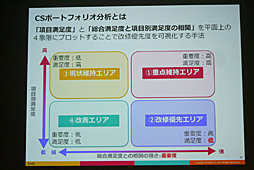 画像ギャラリー No.008のサムネイル画像 / ［CEDEC 2016］感情を伴うデータで，より的確な運営を。「スマホゲーム分析の一歩先へ 〜ユーザー行動ログとユーザーの感情を結びつける新しい分析手法〜」をレポート