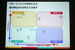 画像ギャラリー No.009のサムネイル画像 / ［CEDEC 2016］感情を伴うデータで，より的確な運営を。「スマホゲーム分析の一歩先へ 〜ユーザー行動ログとユーザーの感情を結びつける新しい分析手法〜」をレポート