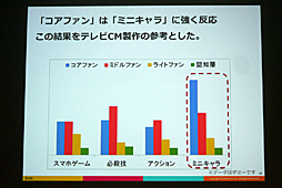 画像ギャラリー No.015のサムネイル画像 / ［CEDEC 2016］感情を伴うデータで，より的確な運営を。「スマホゲーム分析の一歩先へ 〜ユーザー行動ログとユーザーの感情を結びつける新しい分析手法〜」をレポート