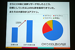 画像ギャラリー No.018のサムネイル画像 / ［CEDEC 2016］感情を伴うデータで，より的確な運営を。「スマホゲーム分析の一歩先へ 〜ユーザー行動ログとユーザーの感情を結びつける新しい分析手法〜」をレポート