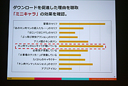 画像ギャラリー No.019のサムネイル画像 / ［CEDEC 2016］感情を伴うデータで，より的確な運営を。「スマホゲーム分析の一歩先へ 〜ユーザー行動ログとユーザーの感情を結びつける新しい分析手法〜」をレポート