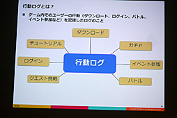 画像ギャラリー No.022のサムネイル画像 / ［CEDEC 2016］感情を伴うデータで，より的確な運営を。「スマホゲーム分析の一歩先へ 〜ユーザー行動ログとユーザーの感情を結びつける新しい分析手法〜」をレポート