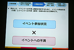 画像ギャラリー No.032のサムネイル画像 / ［CEDEC 2016］感情を伴うデータで，より的確な運営を。「スマホゲーム分析の一歩先へ 〜ユーザー行動ログとユーザーの感情を結びつける新しい分析手法〜」をレポート