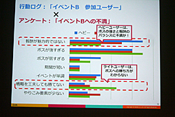 画像ギャラリー No.033のサムネイル画像 / ［CEDEC 2016］感情を伴うデータで，より的確な運営を。「スマホゲーム分析の一歩先へ 〜ユーザー行動ログとユーザーの感情を結びつける新しい分析手法〜」をレポート