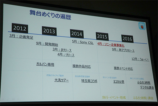 画像ギャラリー No.006のサムネイル画像 / ［TGS 2017］聖地巡礼ビジネスは震災復興や地方創生につながる。「ご当地をゲーム化する『舞台めぐり』の秘密」聴講レポート