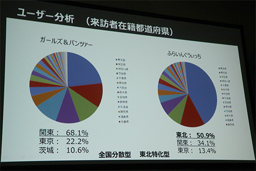 画像ギャラリー No.010のサムネイル画像 / ［TGS 2017］聖地巡礼ビジネスは震災復興や地方創生につながる。「ご当地をゲーム化する『舞台めぐり』の秘密」聴講レポート