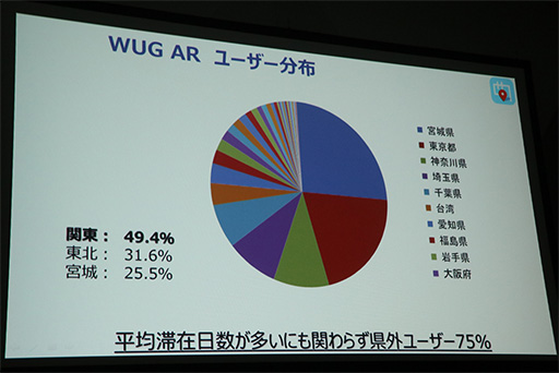 画像ギャラリー No.013のサムネイル画像 / ［TGS 2017］聖地巡礼ビジネスは震災復興や地方創生につながる。「ご当地をゲーム化する『舞台めぐり』の秘密」聴講レポート