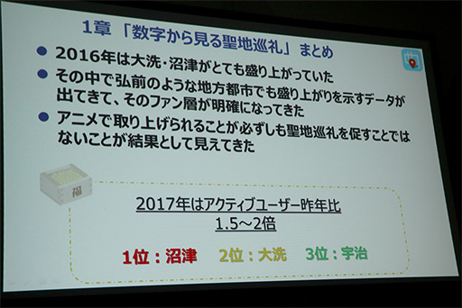 画像ギャラリー No.015のサムネイル画像 / ［TGS 2017］聖地巡礼ビジネスは震災復興や地方創生につながる。「ご当地をゲーム化する『舞台めぐり』の秘密」聴講レポート