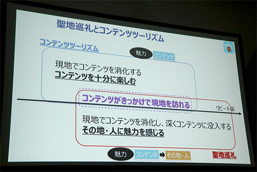 画像ギャラリー No.017のサムネイル画像 / ［TGS 2017］聖地巡礼ビジネスは震災復興や地方創生につながる。「ご当地をゲーム化する『舞台めぐり』の秘密」聴講レポート