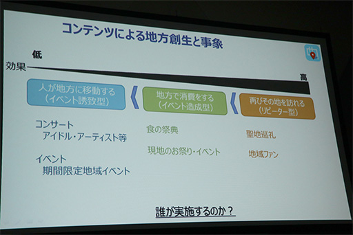 画像ギャラリー No.018のサムネイル画像 / ［TGS 2017］聖地巡礼ビジネスは震災復興や地方創生につながる。「ご当地をゲーム化する『舞台めぐり』の秘密」聴講レポート