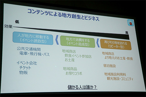 画像ギャラリー No.019のサムネイル画像 / ［TGS 2017］聖地巡礼ビジネスは震災復興や地方創生につながる。「ご当地をゲーム化する『舞台めぐり』の秘密」聴講レポート