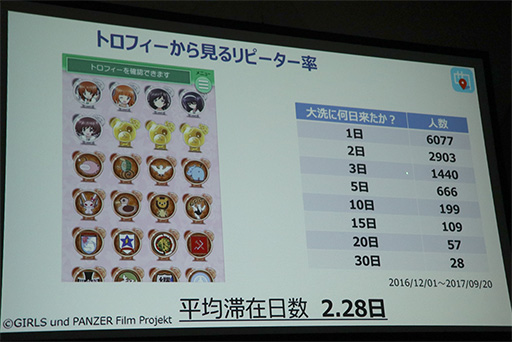 画像ギャラリー No.028のサムネイル画像 / ［TGS 2017］聖地巡礼ビジネスは震災復興や地方創生につながる。「ご当地をゲーム化する『舞台めぐり』の秘密」聴講レポート