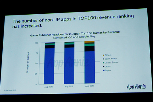 画像ギャラリー No.010のサムネイル画像 / ［TGS 2017］台湾のゲーム業界人が日本へラブコール。「アジア太平洋ゲームサミット 2017 in TOKYO」レポート