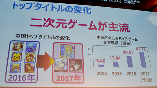 画像ギャラリー No.004のサムネイル画像 / ［TGS 2017］国産スマホゲームが中国進出で成功するための秘訣とは？ KONGZHONG主催のカンファレンスレポート