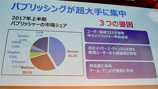 画像ギャラリー No.005のサムネイル画像 / ［TGS 2017］国産スマホゲームが中国進出で成功するための秘訣とは？ KONGZHONG主催のカンファレンスレポート