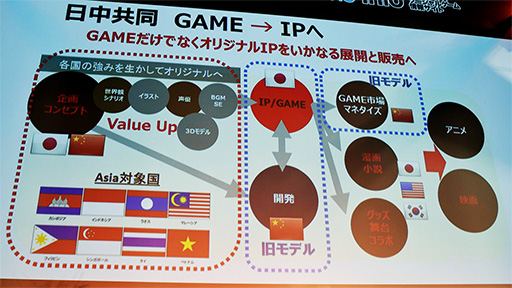 画像ギャラリー No.014のサムネイル画像 / ［TGS 2017］国産スマホゲームが中国進出で成功するための秘訣とは？ KONGZHONG主催のカンファレンスレポート