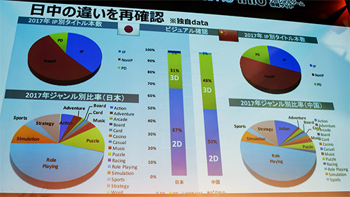 画像ギャラリー No.016のサムネイル画像 / ［TGS 2017］国産スマホゲームが中国進出で成功するための秘訣とは？ KONGZHONG主催のカンファレンスレポート